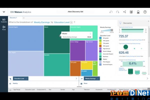 Watson Analytics等IBM工具走進西門子MindSphere物聯網OS