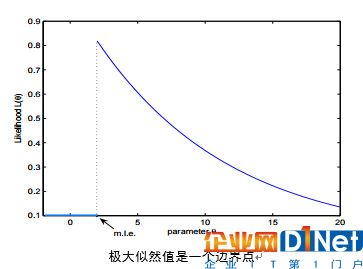 數據科學家