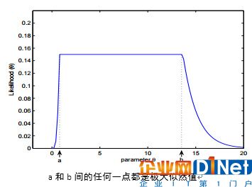 數據科學家