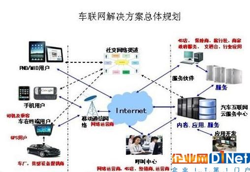 【年終盤點】2016年物聯網行業十大熱門詞匯