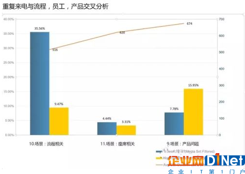 語音分析應用場景——流程優化與人員管理