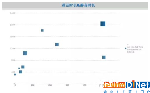 語音分析應用場景——流程優化與人員管理