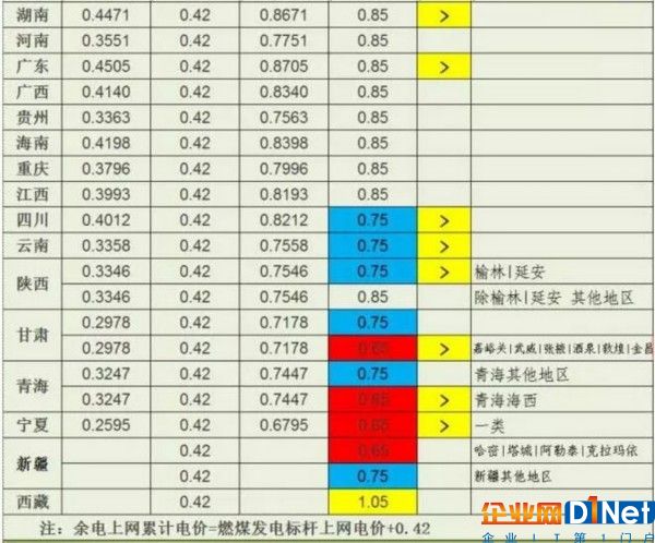 2017年分布式光伏上網模式經濟性分析對比