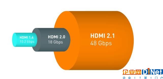 全新HDMI 2.1標準公布 支持8K分辨率+動態HDR