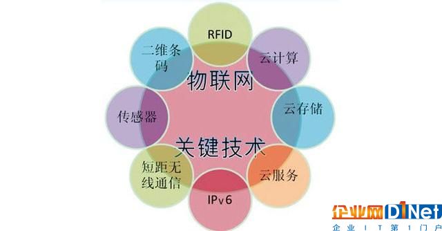 物聯網—給中國智造插上翅膀