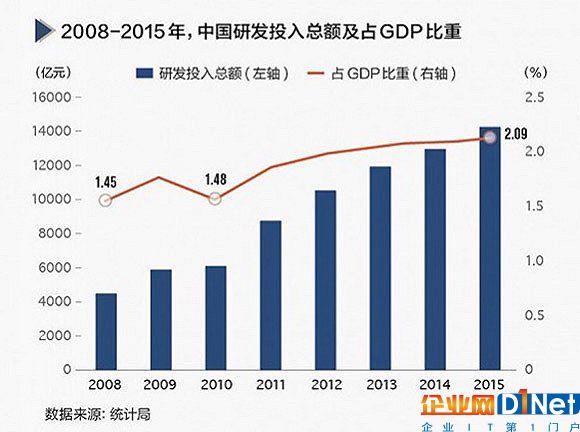 圖片來源：界面新聞《[圖解]中美制造業競爭力PK 未來誰才是真正的制造業大國？》