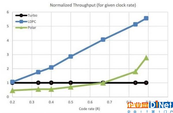 高通：五大無線發明讓全球5G標準–5G NR變成現實