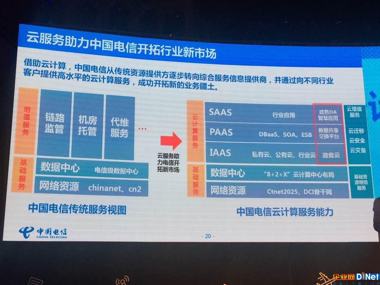 掉進云計算大坑后，那些拼命往外爬的通信運營商們