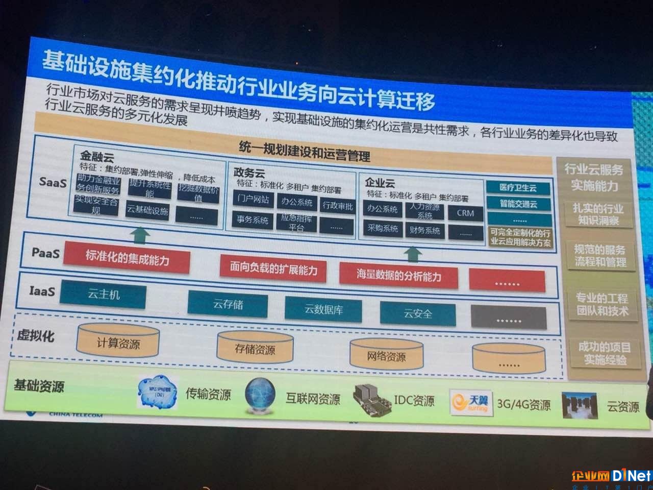 掉進云計算大坑后，那些拼命往外爬的通信運營商們