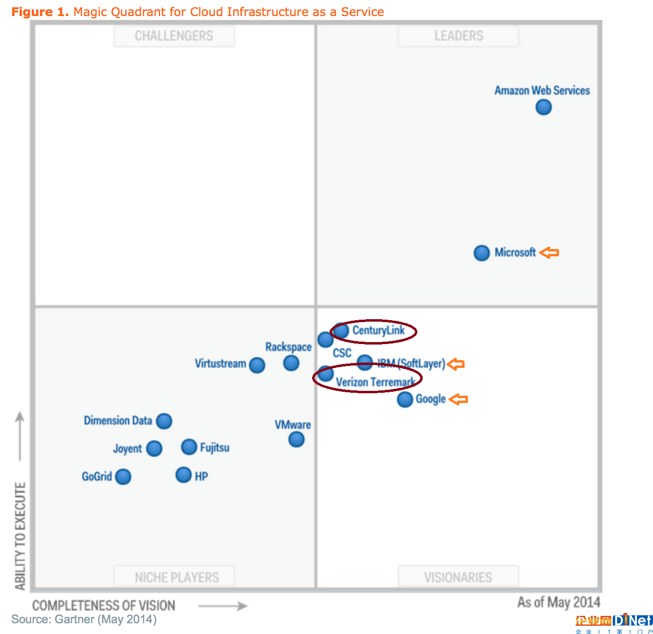 到了2015年，Amazon、Microsoft、Google三分天下的趨勢已經隱約可見。