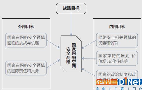 中國首個網絡空間安全戰略特色鮮明