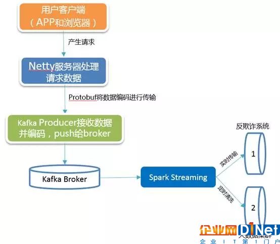 關系網絡的demo