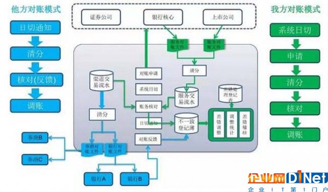 一篇文章全面解析大數據批處理框架Spring Batch