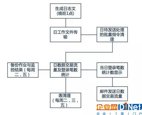 一篇文章全面解析大數據批處理框架Spring Batch