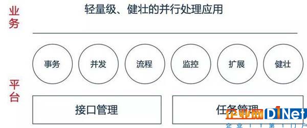 一篇文章全面解析大數據批處理框架Spring Batch