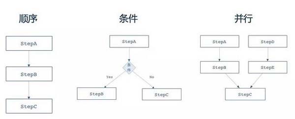 一篇文章全面解析大數據批處理框架Spring Batch