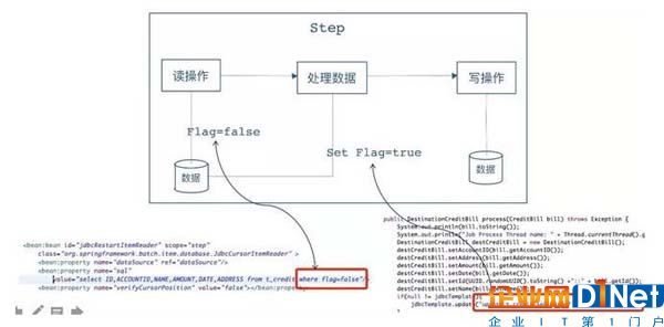 一篇文章全面解析大數據批處理框架Spring Batch