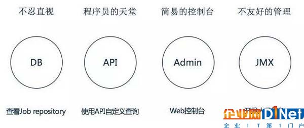 一篇文章全面解析大數據批處理框架Spring Batch