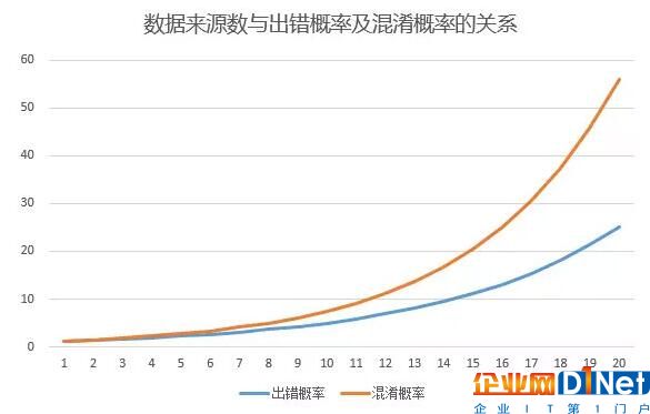 遠(yuǎn)離“數(shù)據(jù)呆” 對業(yè)務(wù)的理解和思考永遠(yuǎn)高于分析技術(shù)的選擇