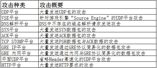 深度解析：“Mirai”源代碼的結構及其對策