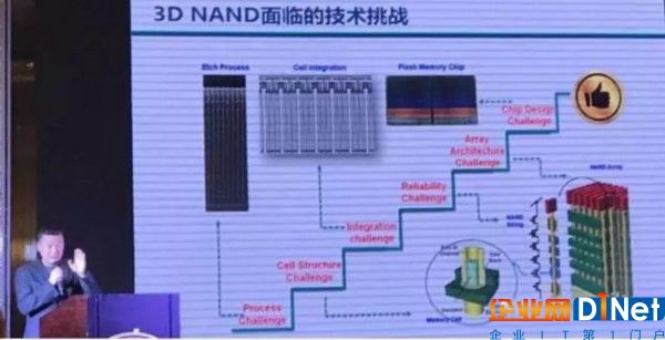 存儲器國產化為何從3D NAND入手？