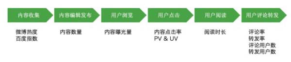 如何建立數(shù)據(jù)分析的思維框架