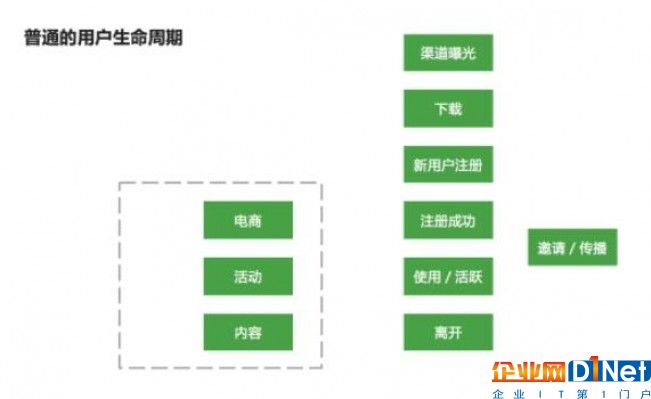 如何建立數(shù)據(jù)分析的思維框架