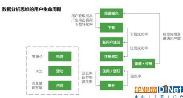 如何建立數(shù)據(jù)分析的思維框架