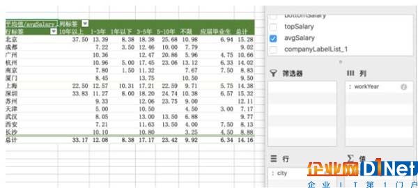 如何建立數(shù)據(jù)分析的思維框架