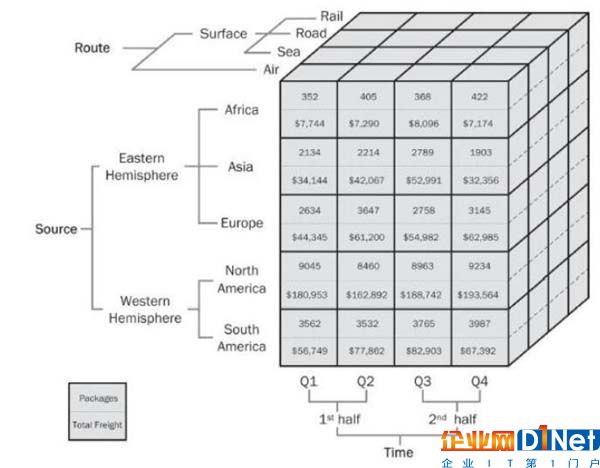 如何建立數(shù)據(jù)分析的思維框架