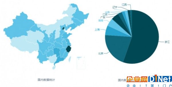 最新消息！全球500億條數據被 Elasticsearch 勒索者刪除，中國受災排第二