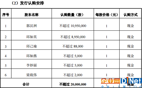 英虎網(wǎng)絡(luò)終止內(nèi)部定增 將退還1093萬認(rèn)購款