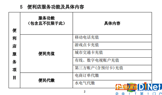 　　今后標準便利店需具備的服務功能