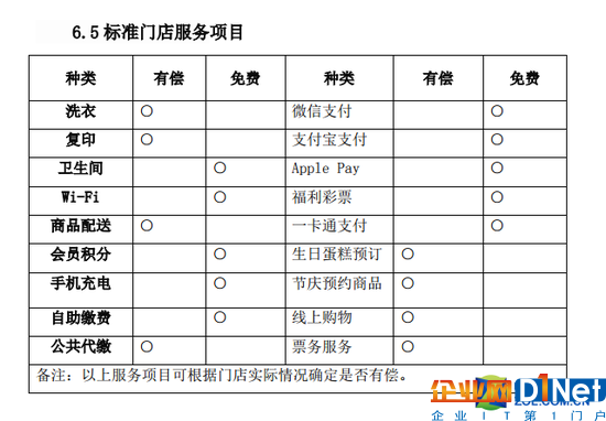 　　便利店需提供免費WiFi、手機充電、衛生間等服務