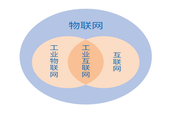 2016年物聯(lián)網(wǎng)產(chǎn)業(yè)界發(fā)生了哪些新變化？