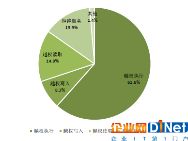 2016年物聯(lián)網(wǎng)產(chǎn)業(yè)界發(fā)生了哪些新變化？