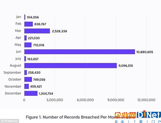 研究：心跳圖或能當密碼加密診療數據