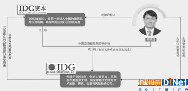 熊曉鴿主導中國財團收購IDG 預計一季度完成