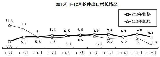 　　二、分領域運行情況