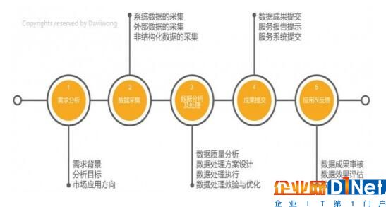 解構小白入手數據分析的思維模式