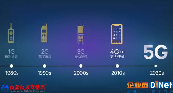 5G新突破點：毫米波與頻譜分析