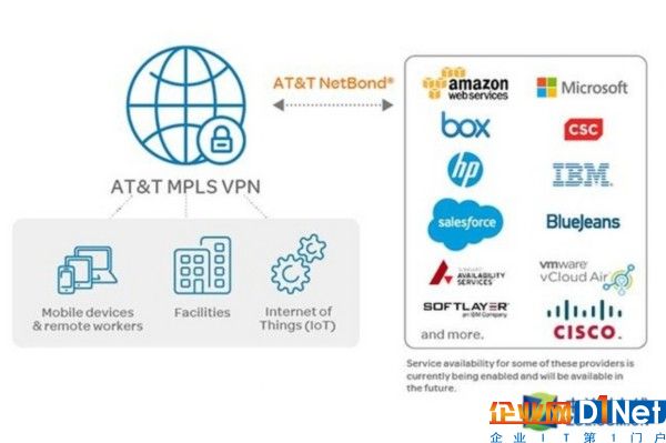 安全企業(yè)IoT連接 AT&T拓展專有VPN服務(wù) 