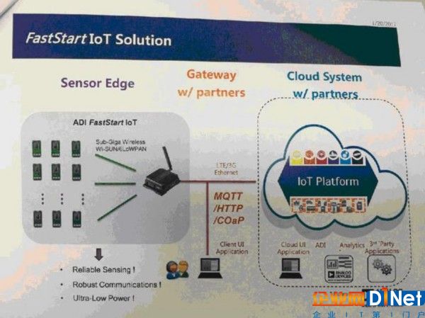 ADI布局2017工業IoT市場