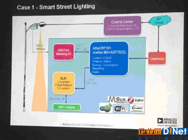 ADI布局2017工業IoT市場