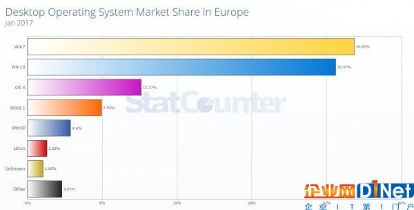 http://static.cnbetacdn.com/article/2017/0207/4ca1007f7e9c600.jpg