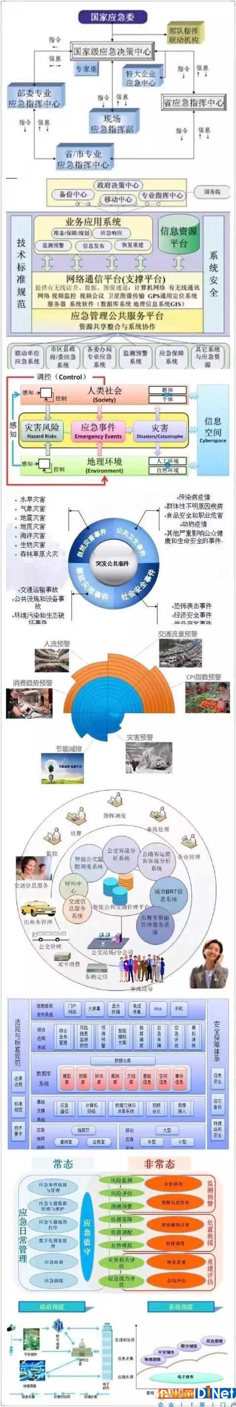 VRAR+BIM深化新型智慧城市建設(shè)，網(wǎng)格物聯(lián)網(wǎng)助力管理運(yùn)營(yíng)