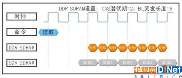 DDR的前世與今生