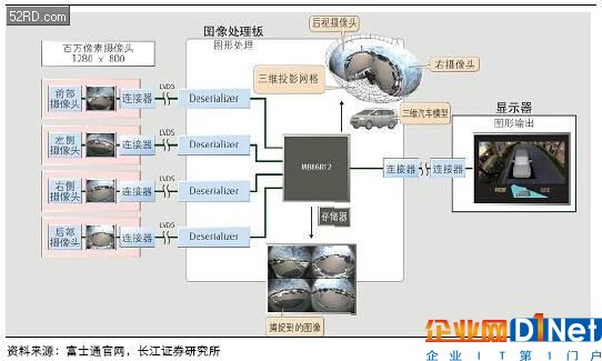 車載攝像頭行業分析報告 攝像頭產業的下一藍海