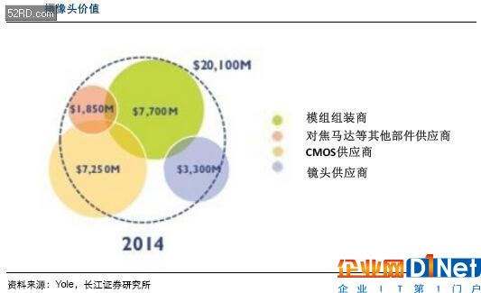 車載攝像頭行業分析報告 攝像頭產業的下一藍海