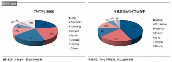 車載攝像頭行業分析報告 攝像頭產業的下一藍海